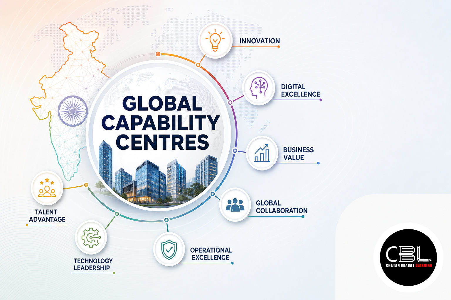 Global Capability Centres