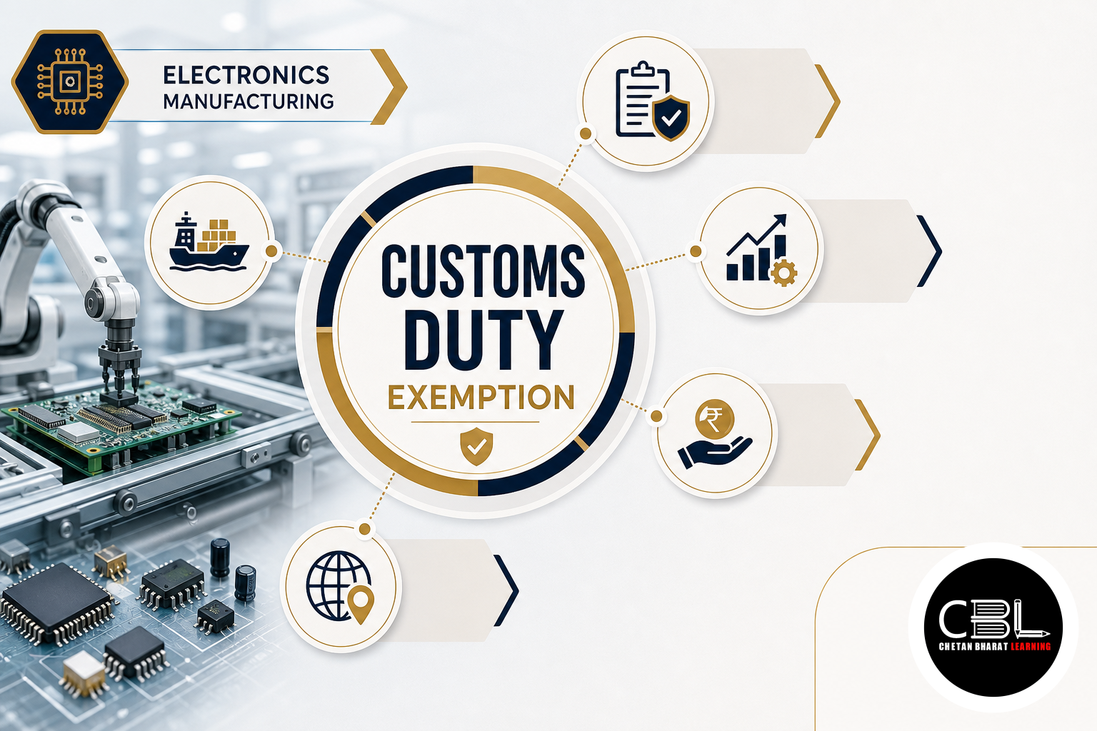 Customs Duty Exemption