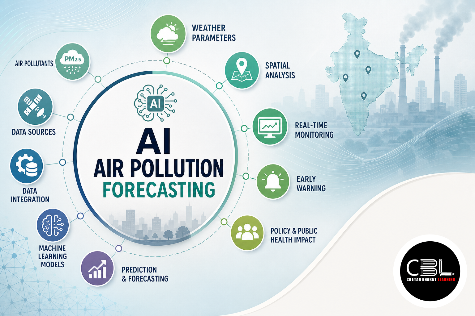 AI Air Pollution Forecasting