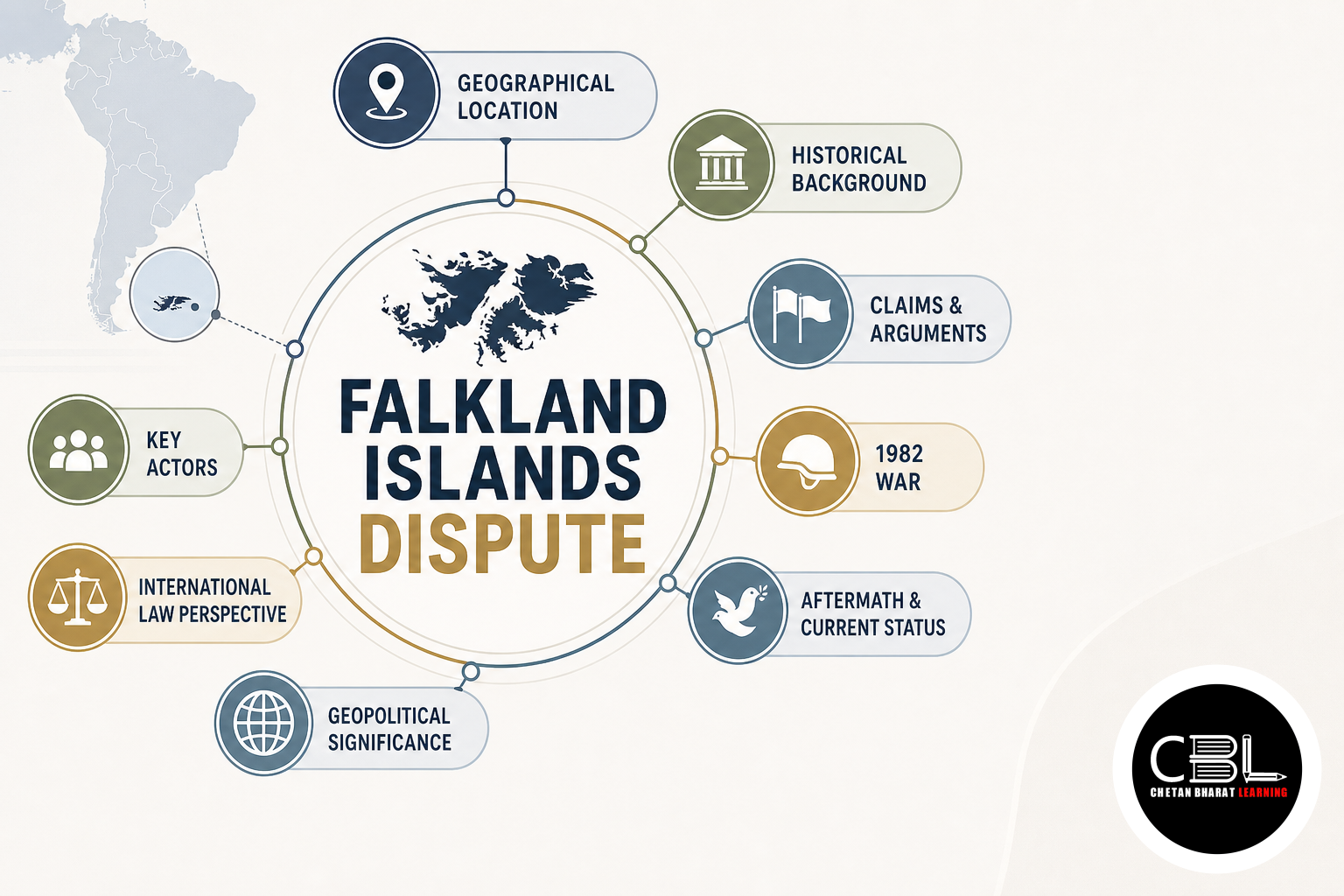 Falkland Islands Dispute