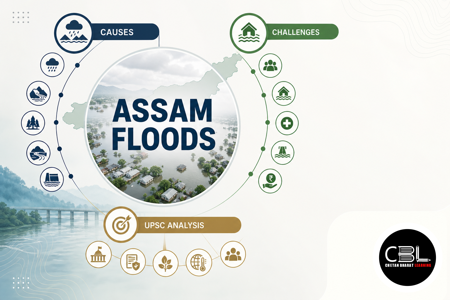 Assam Floods