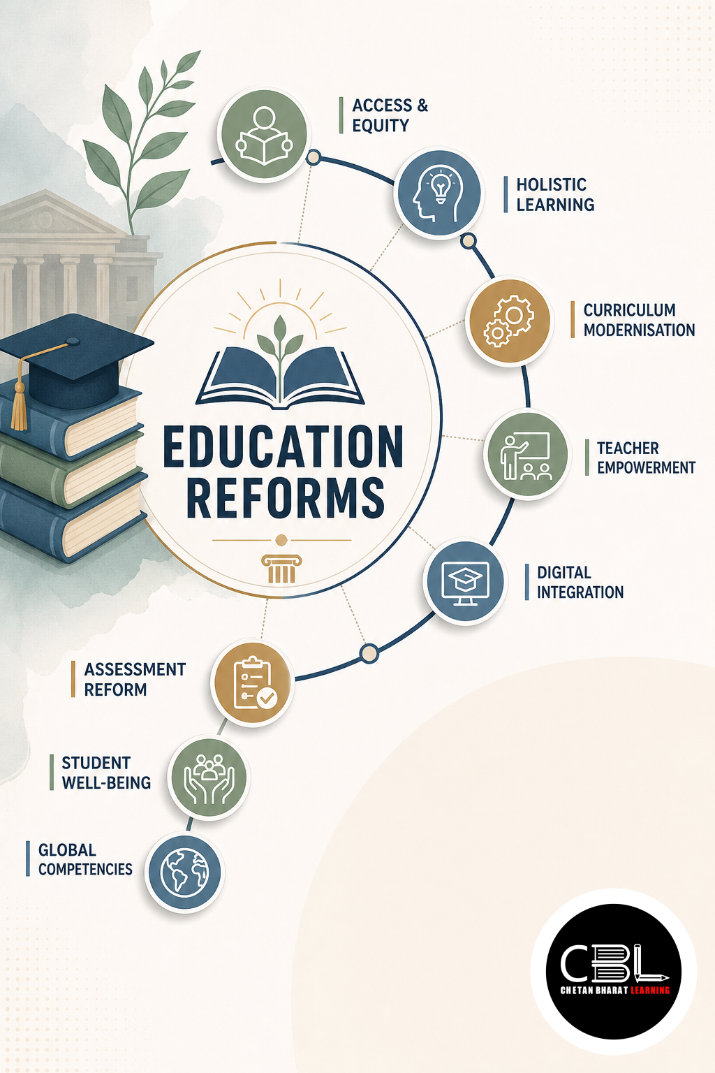 Education Reforms