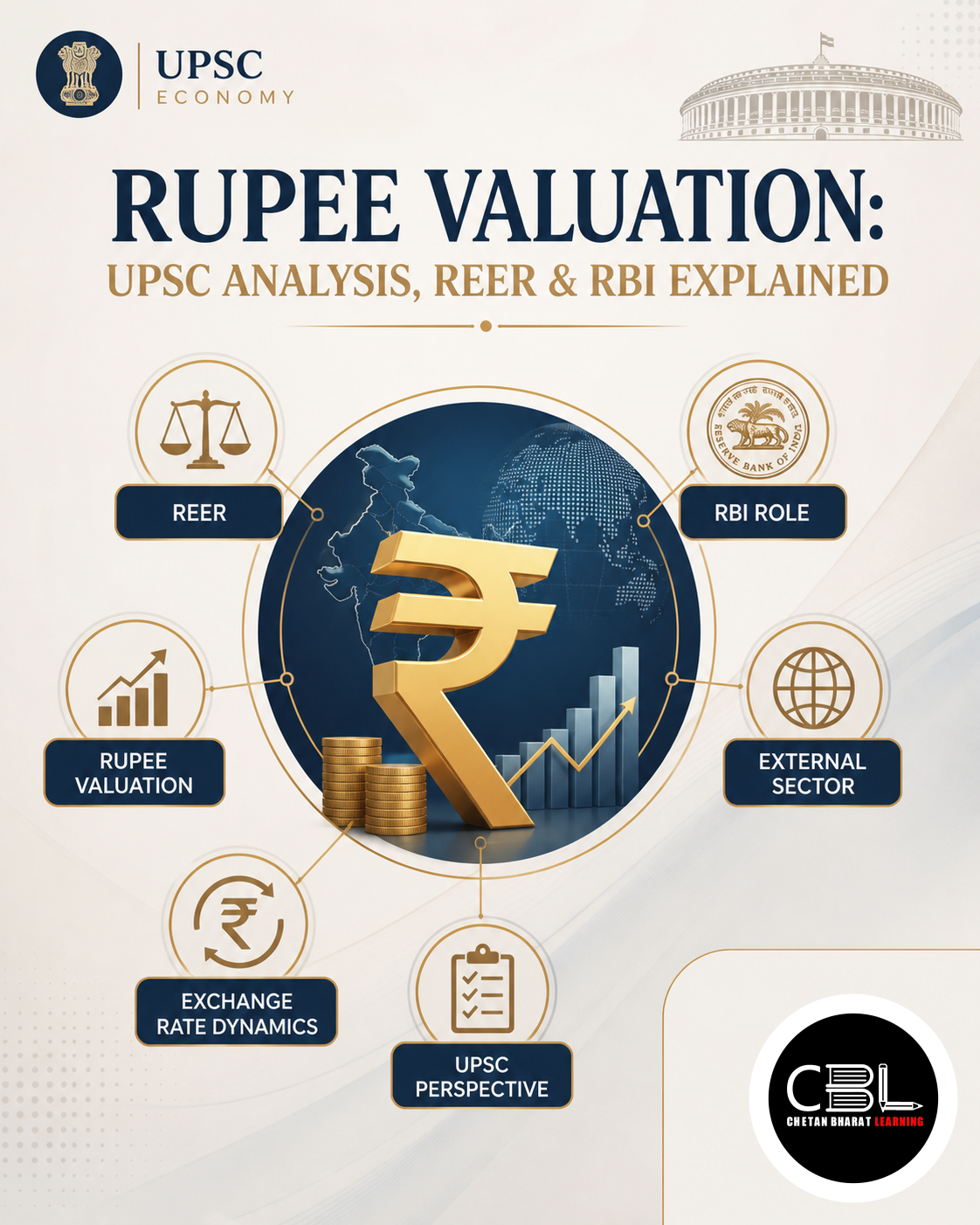 Rupee Valuation