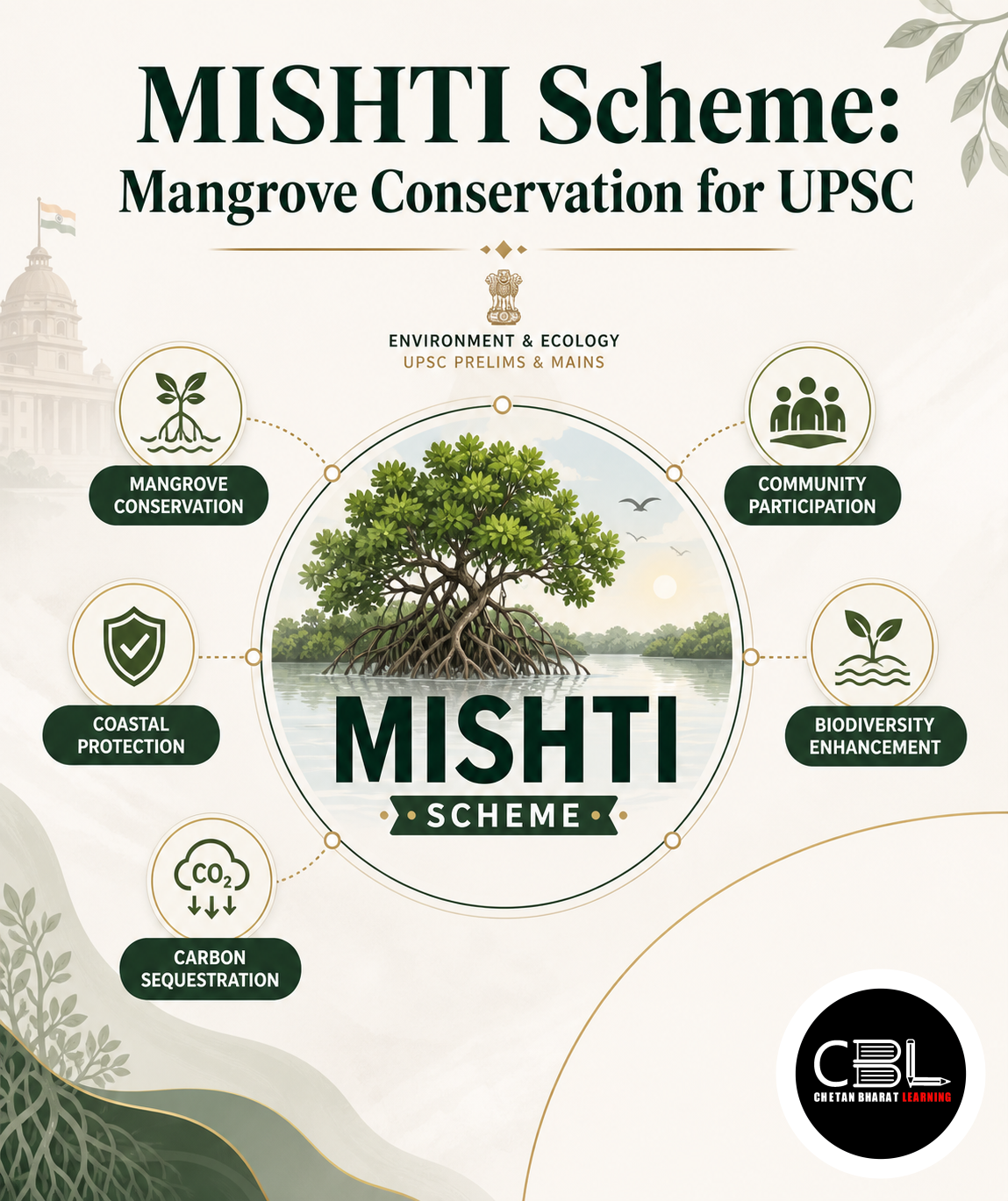 MISHTI Scheme