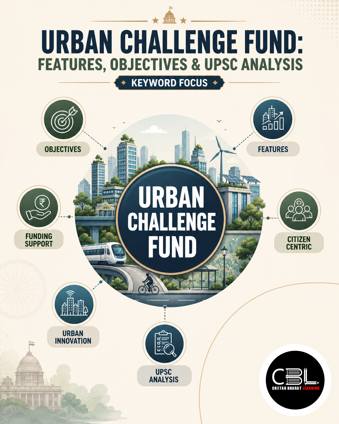 Urban Challenge Fund