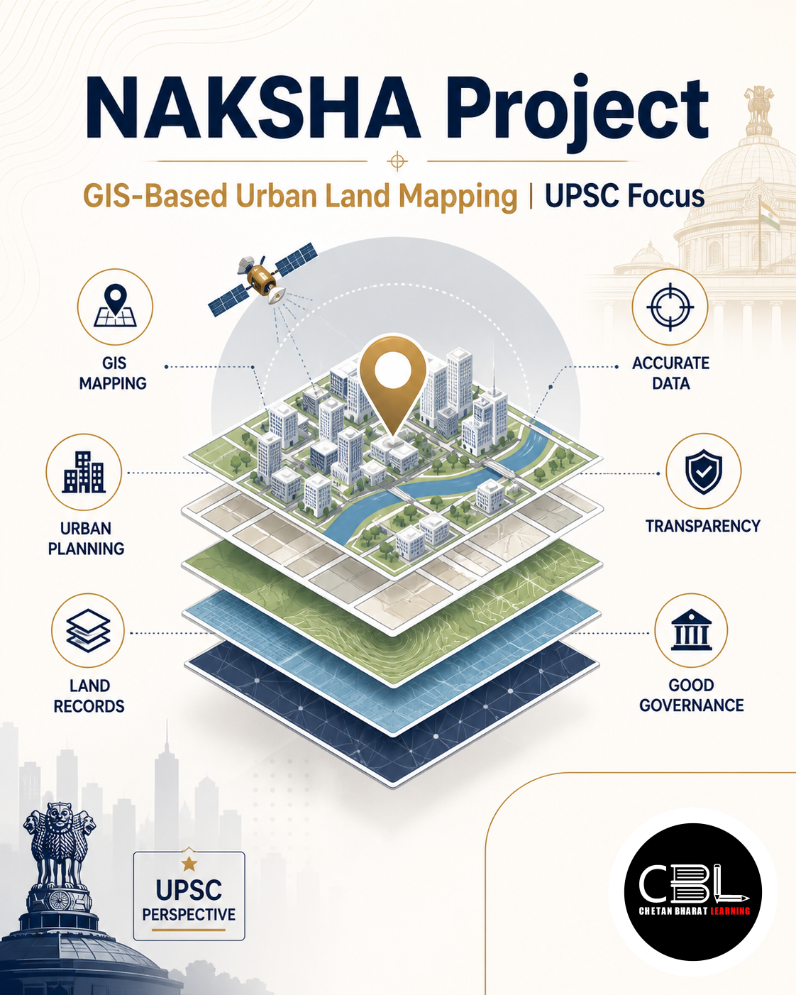 NAKSHA Project