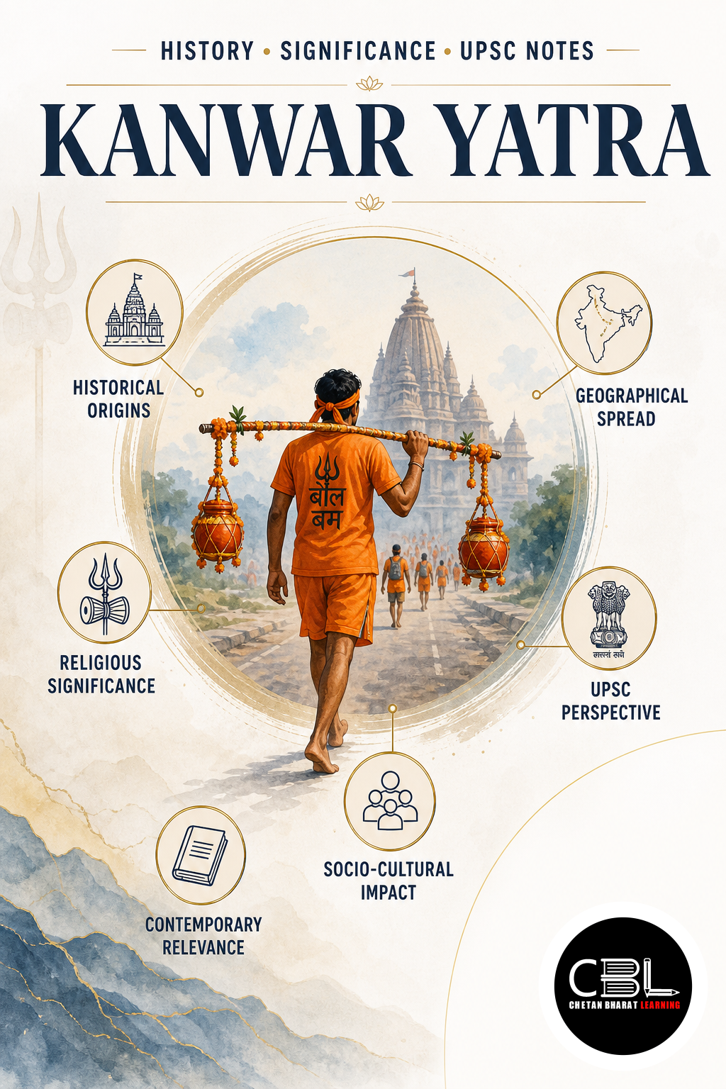 Kanwar Yatra