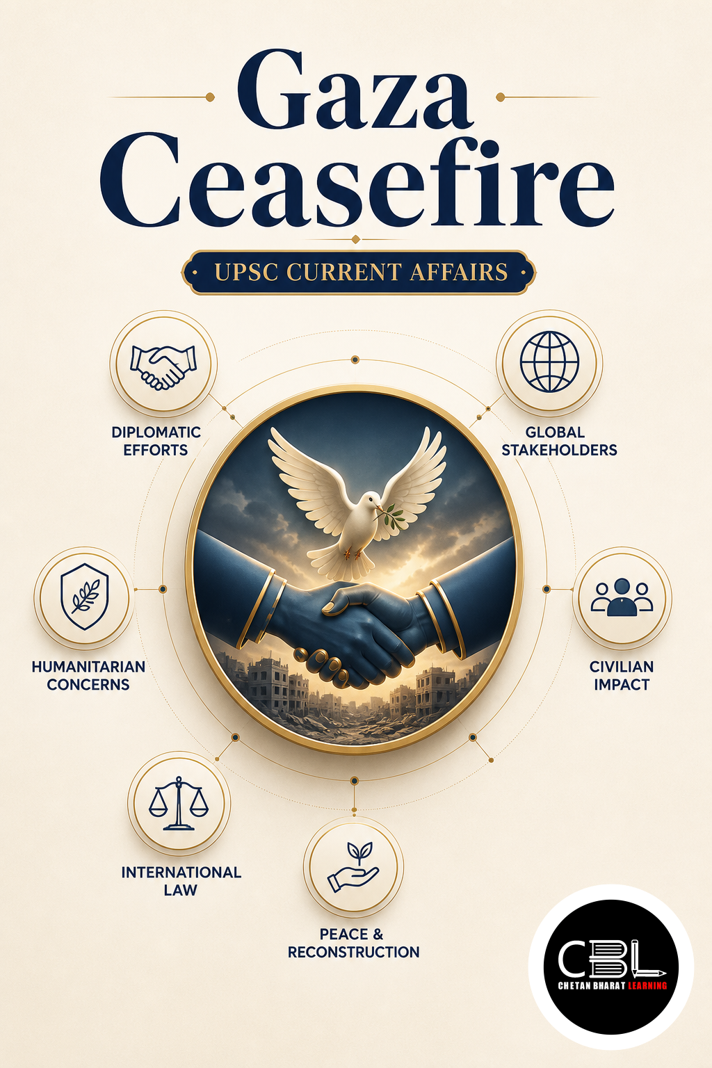 Gaza Ceasefire