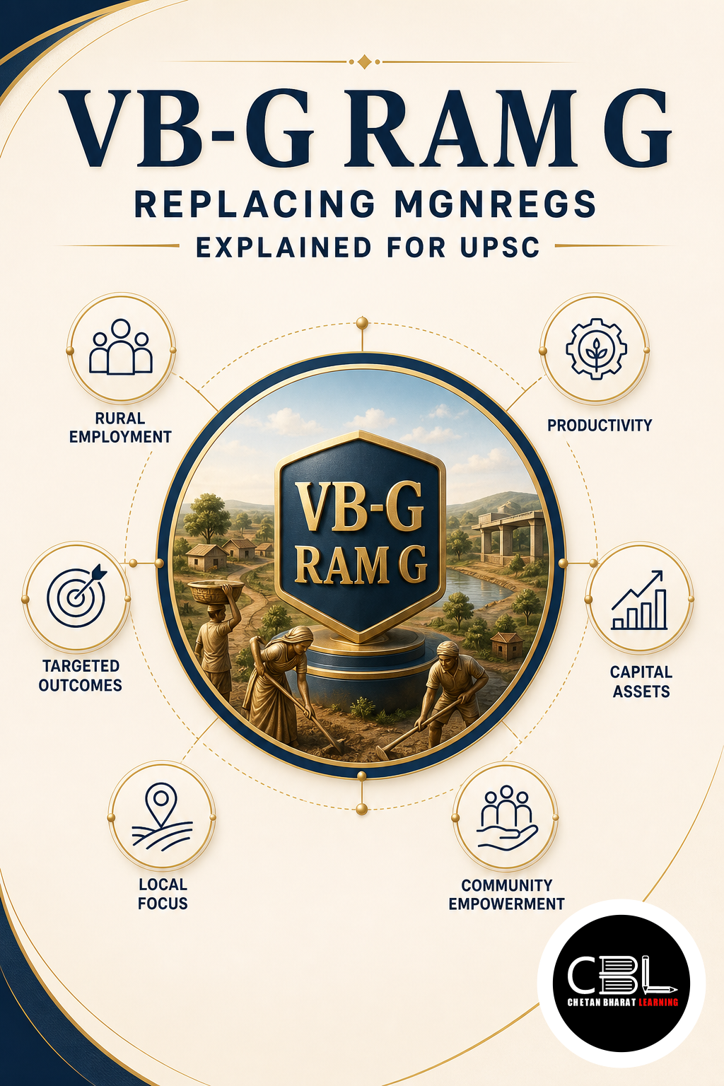 VB-G RAM G