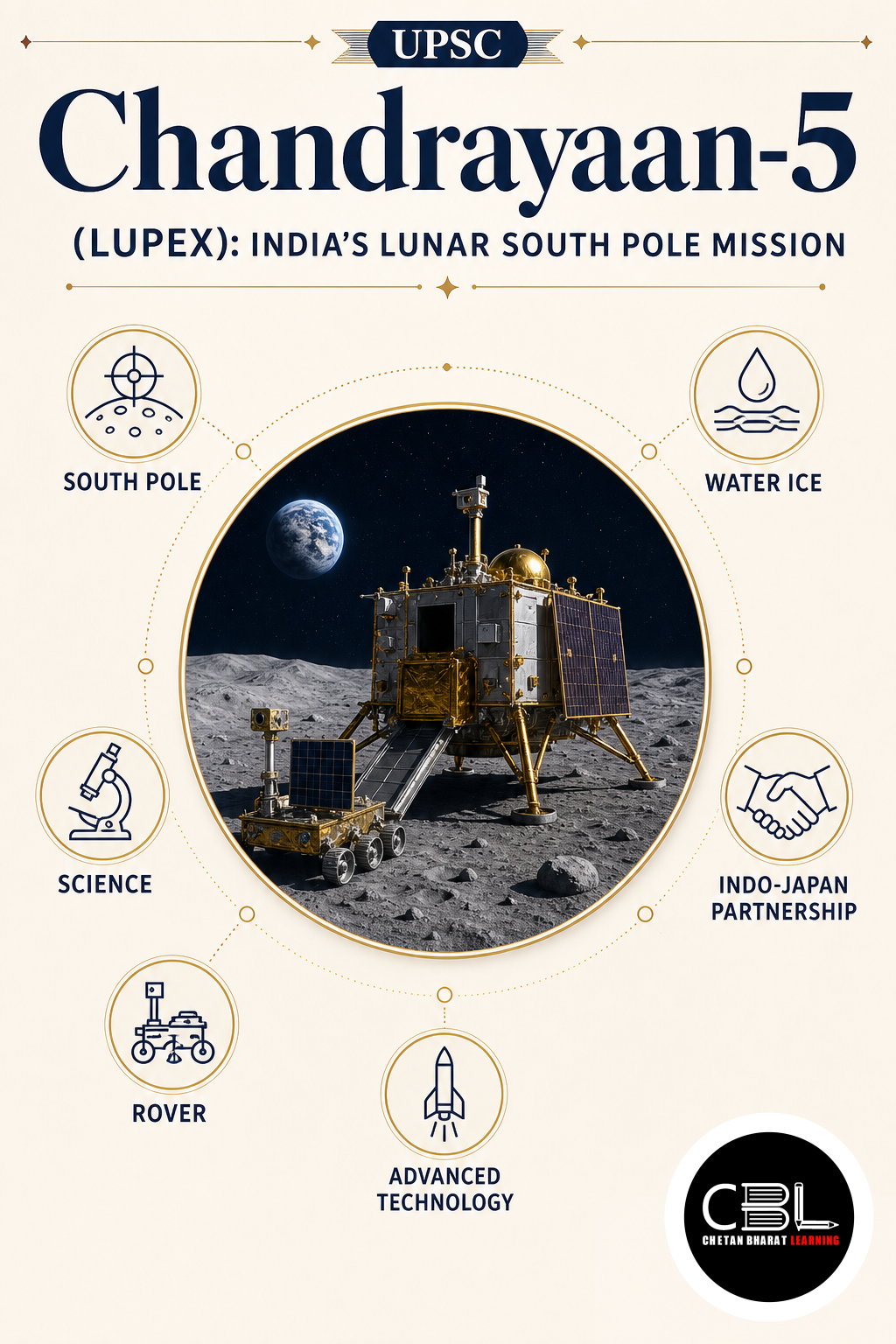 Chandrayaan-5