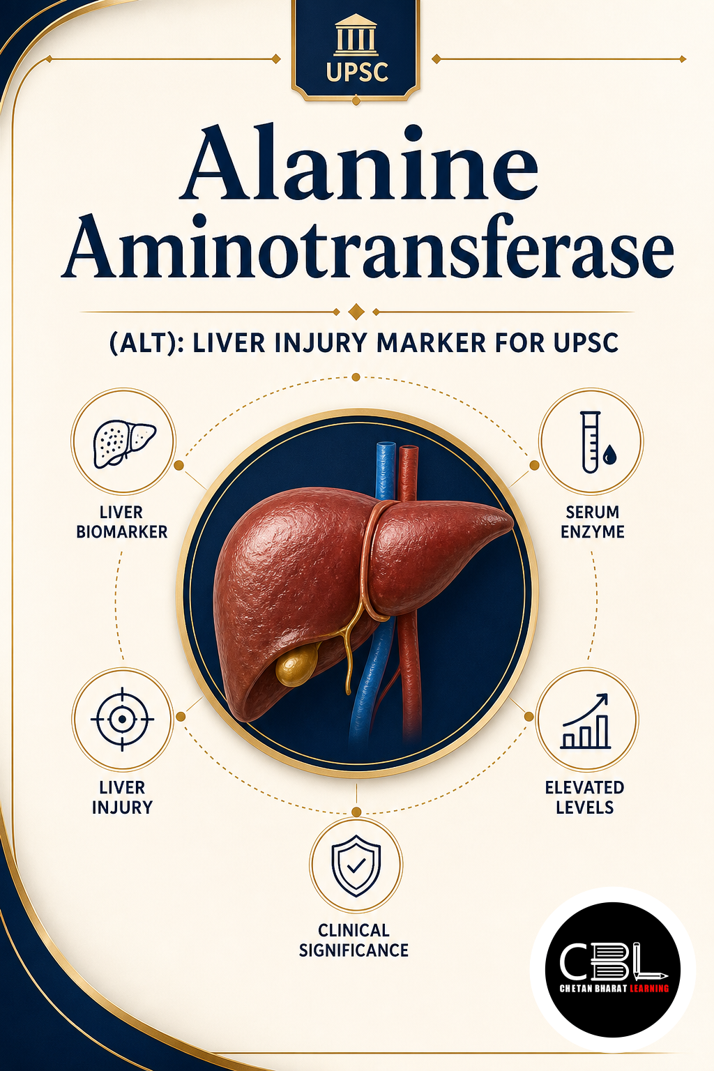 Alanine Aminotransferase