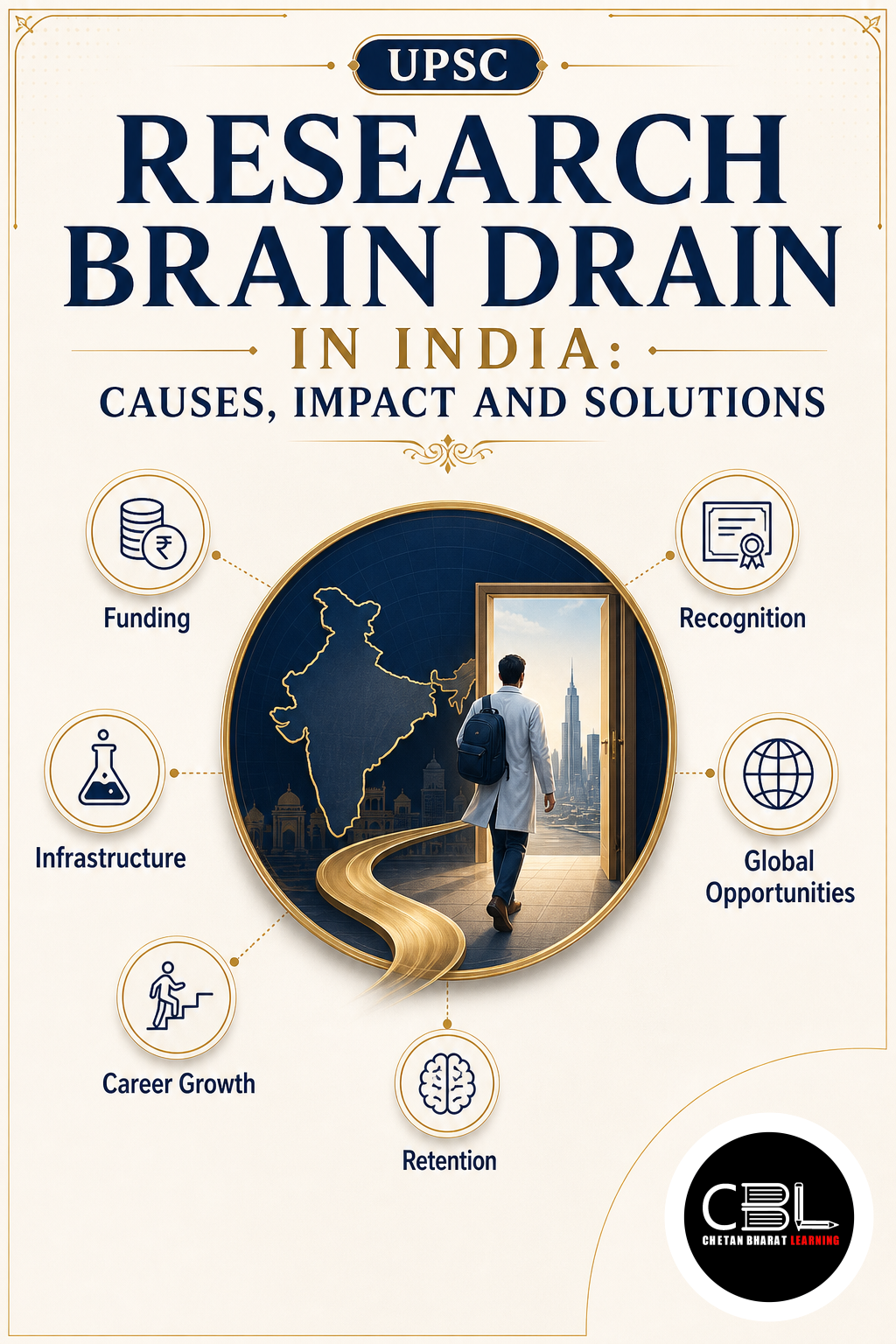 Research Brain Drain