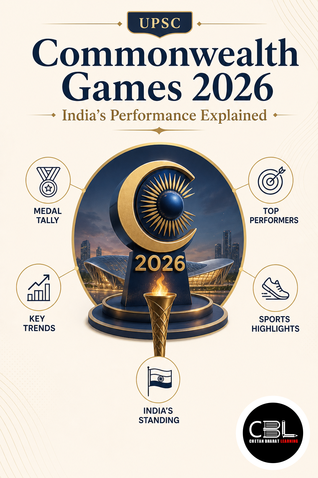 Commonwealth Games 2026