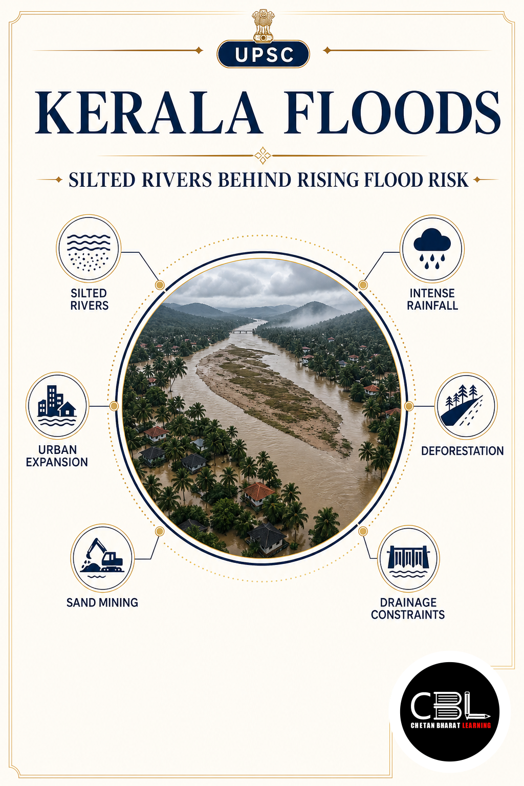 Kerala Floods