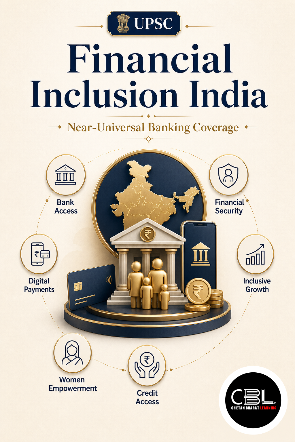 Financial Inclusion India