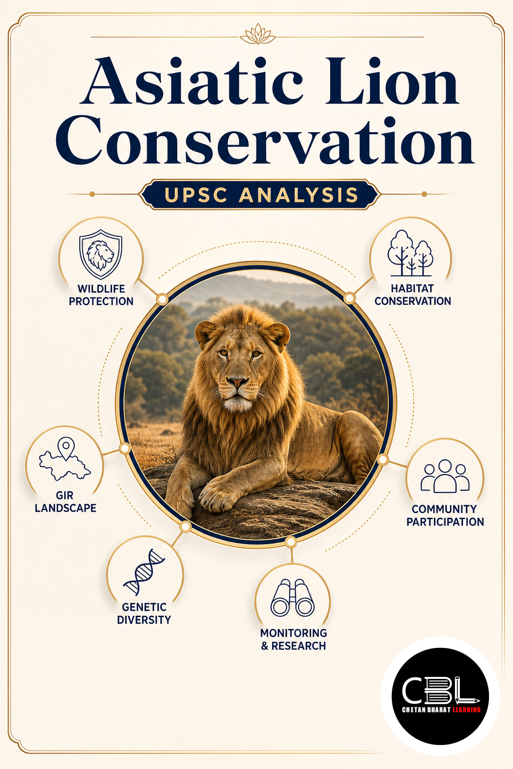 Asiatic Lion Conservation