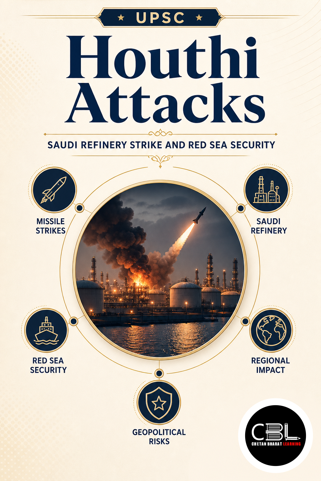 Houthi Attacks