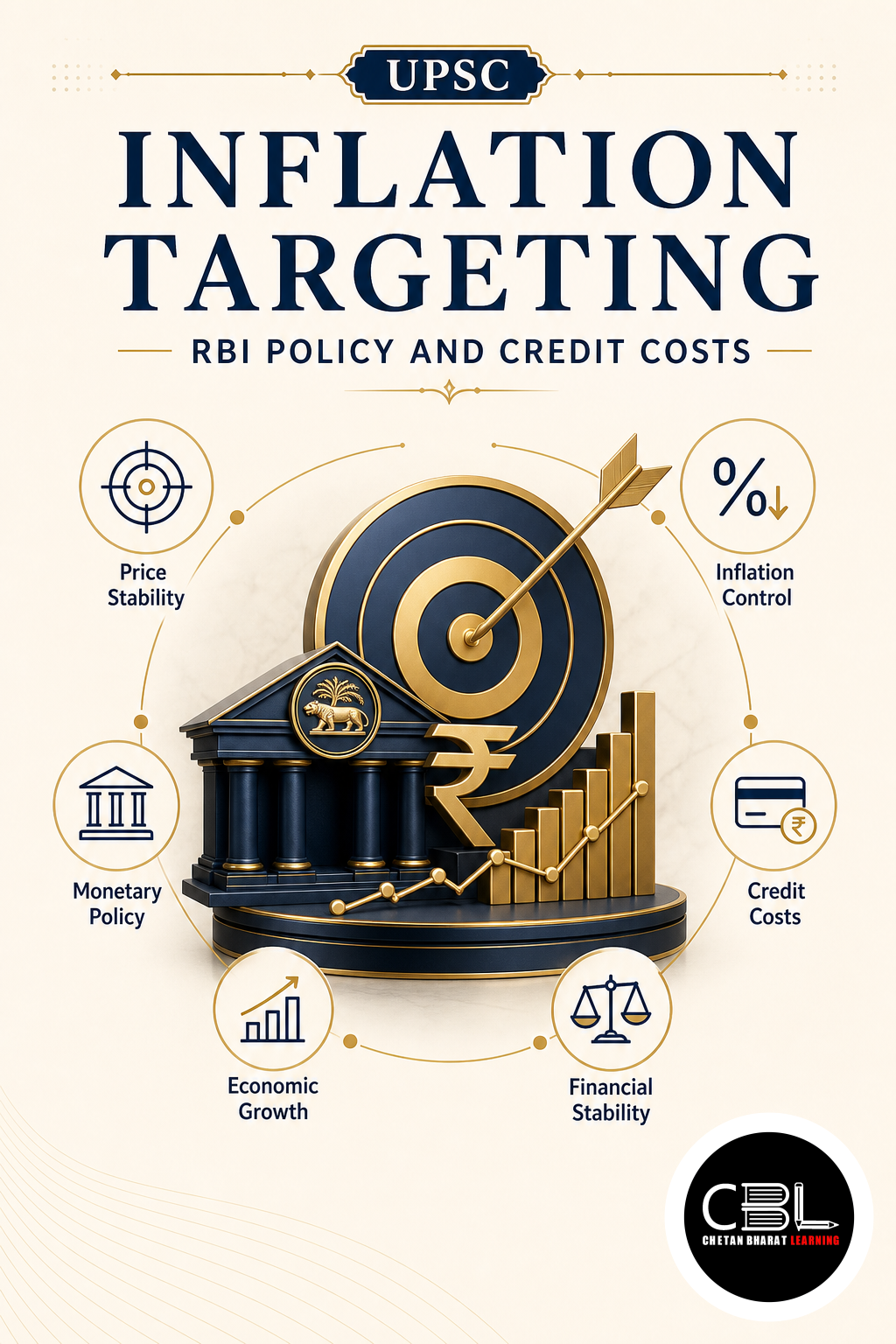 Inflation Targeting