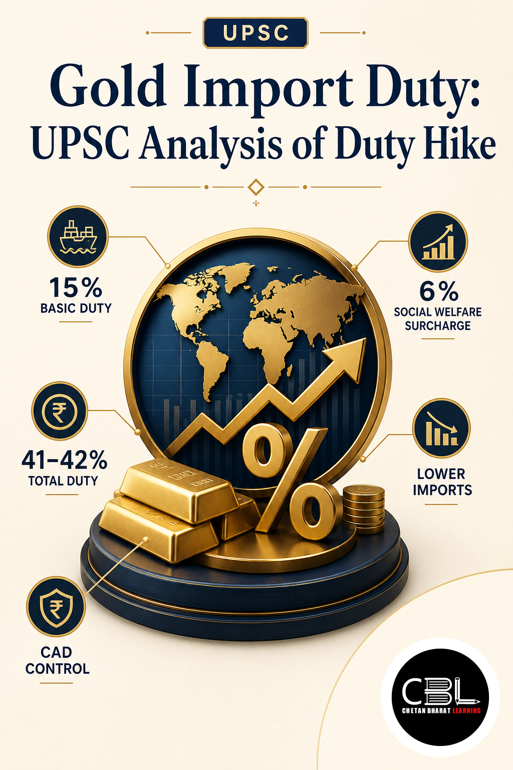 gold import duty