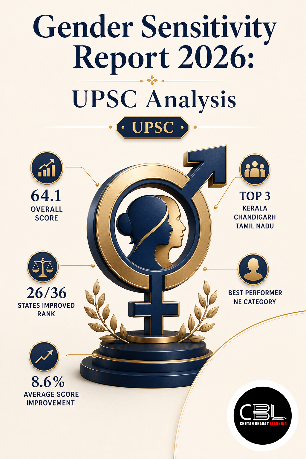 Gender Sensitivity Report