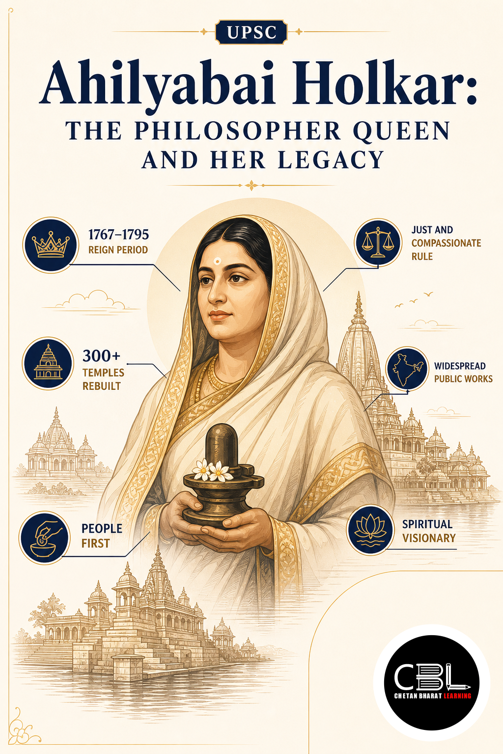 Ahilyabai Holkar
