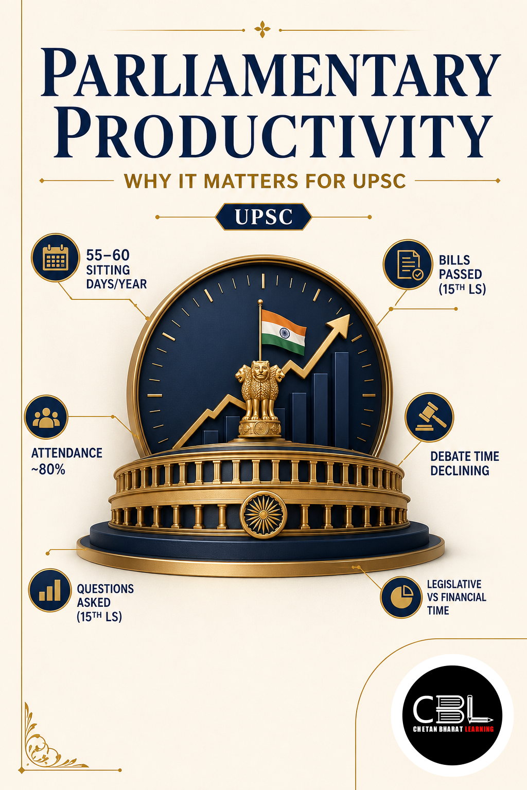 Parliamentary Productivity
