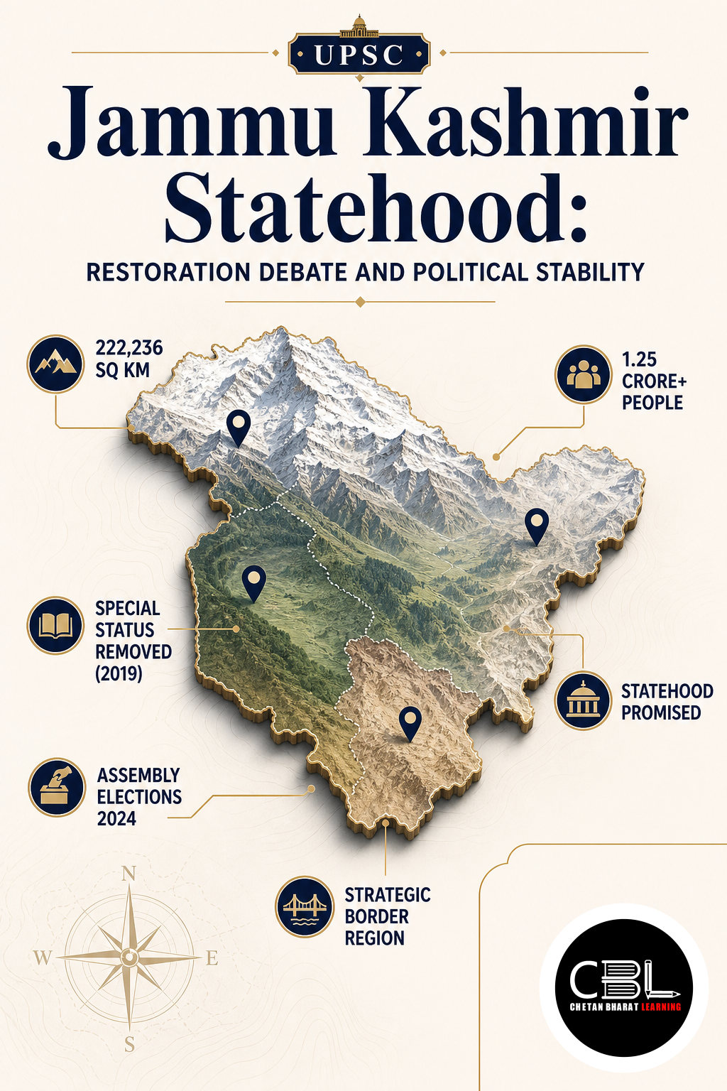 Jammu Kashmir Statehood