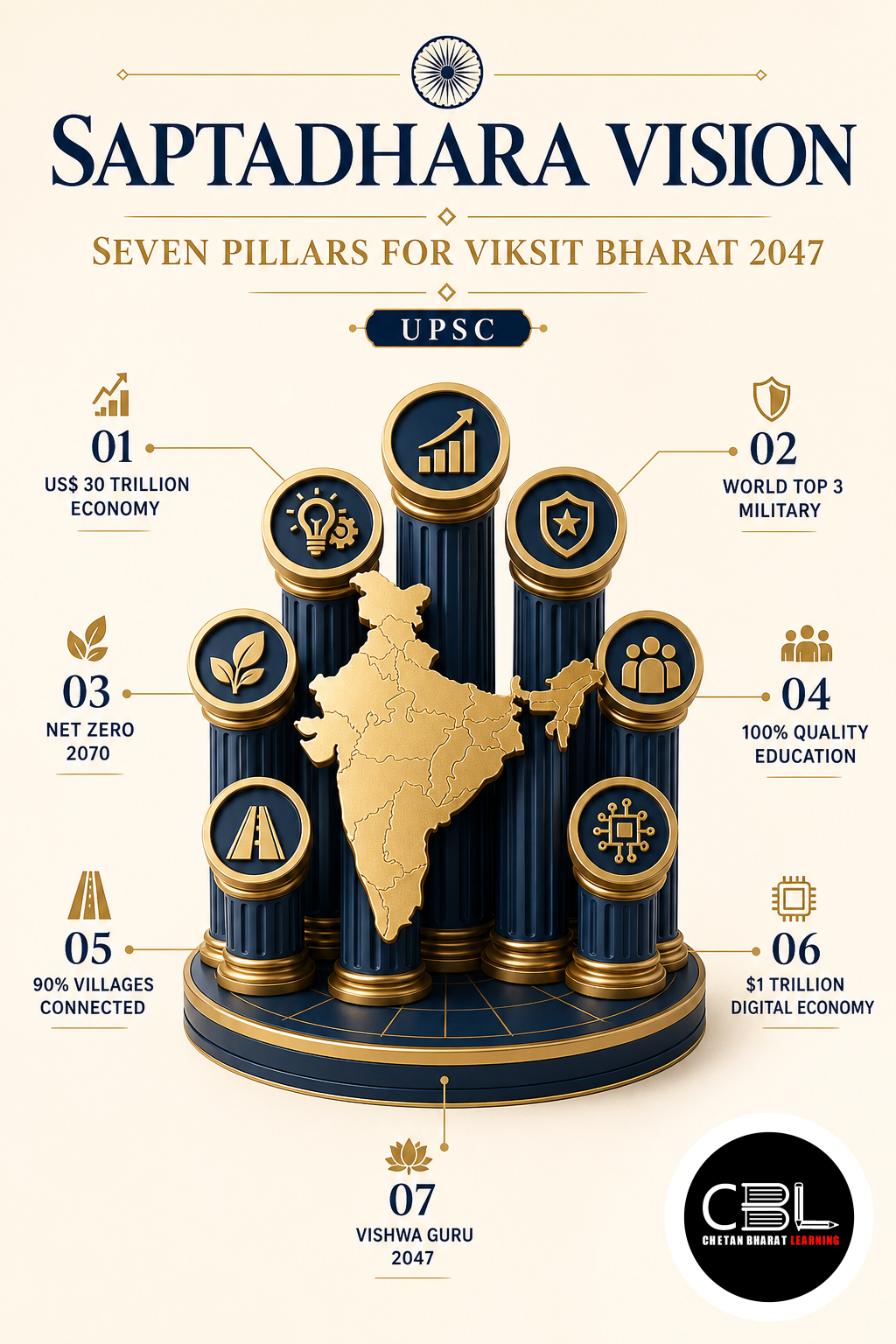 Saptadhara Vision