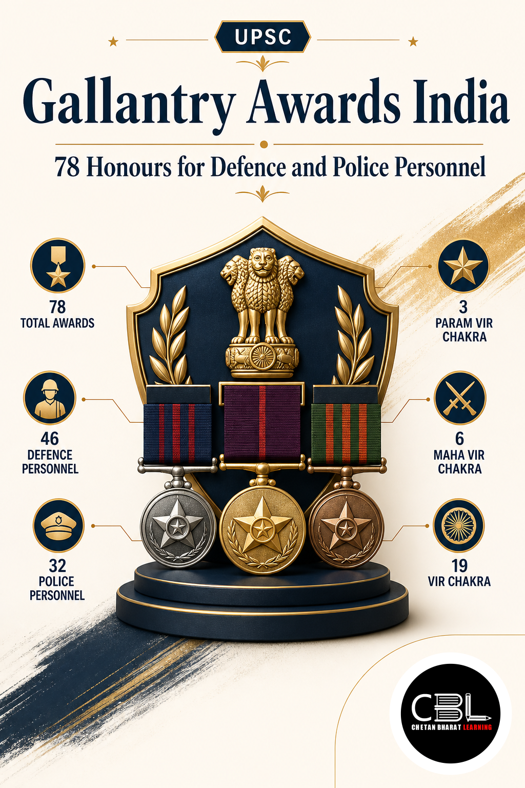 Gallantry Awards India