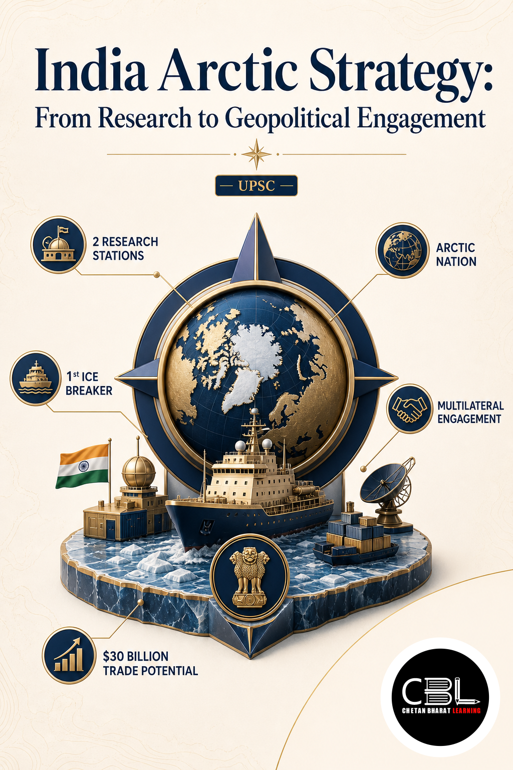 India Arctic Strategy