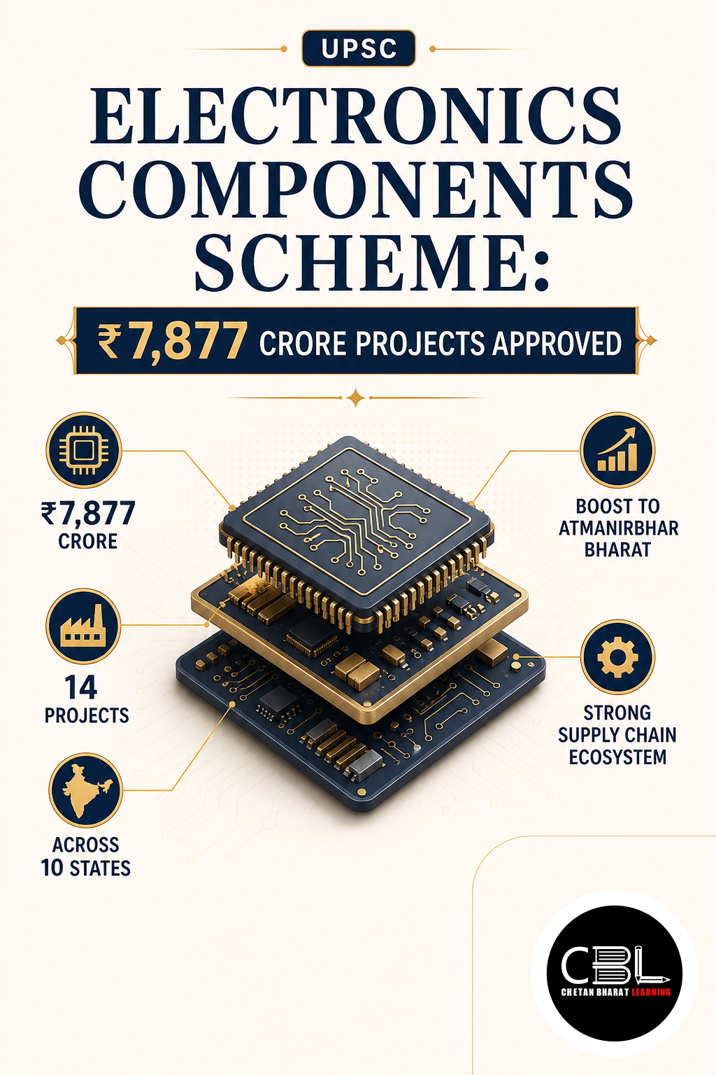 Electronics Components Scheme
