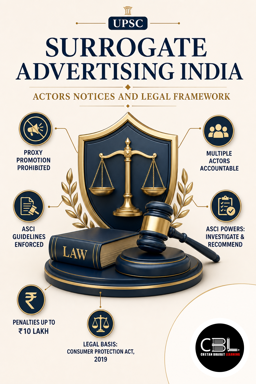 Surrogate Advertising India