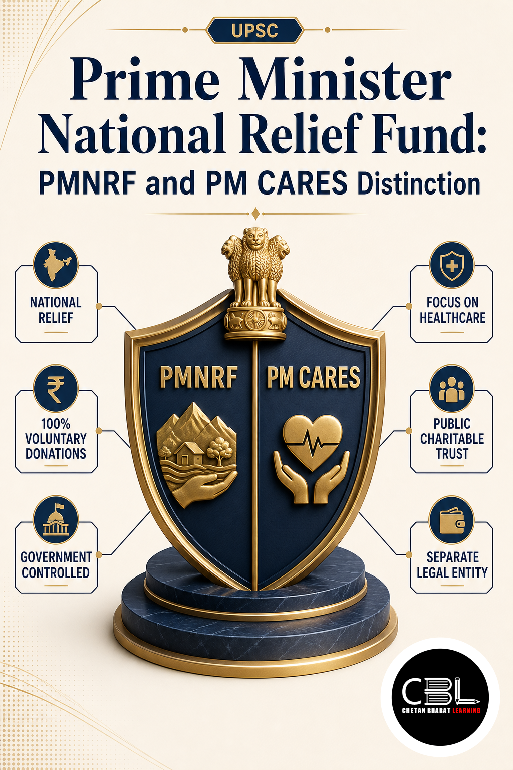 Prime Minister National Relief Fund