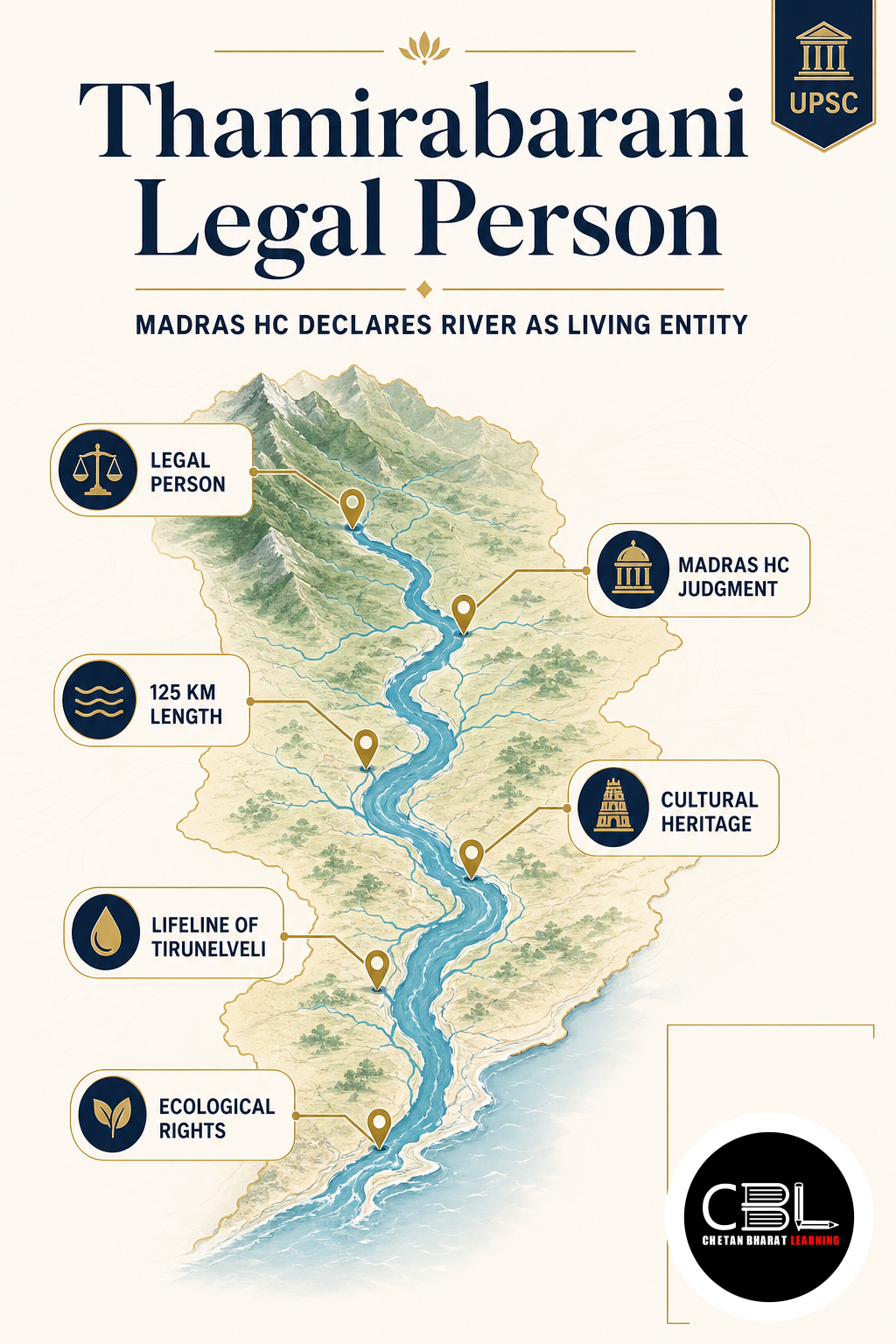 Thamirabarani Legal Person