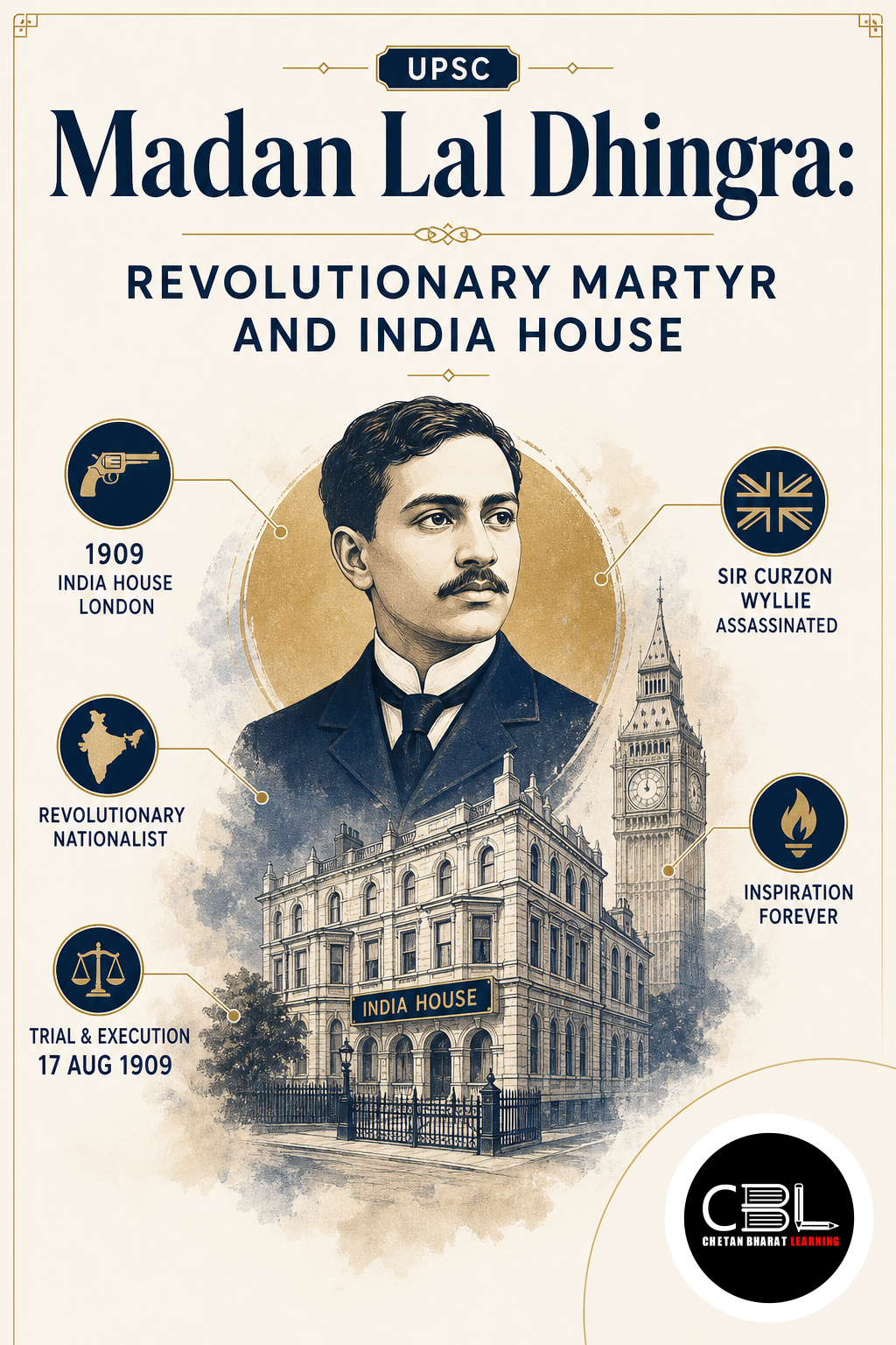 Madan Lal Dhingra
