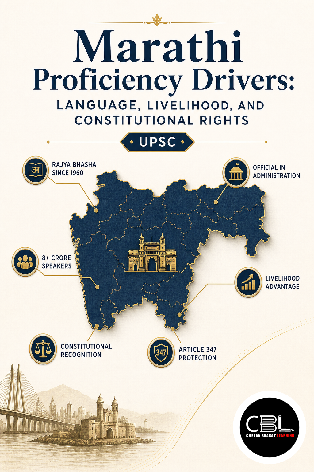 Marathi Proficiency Drivers