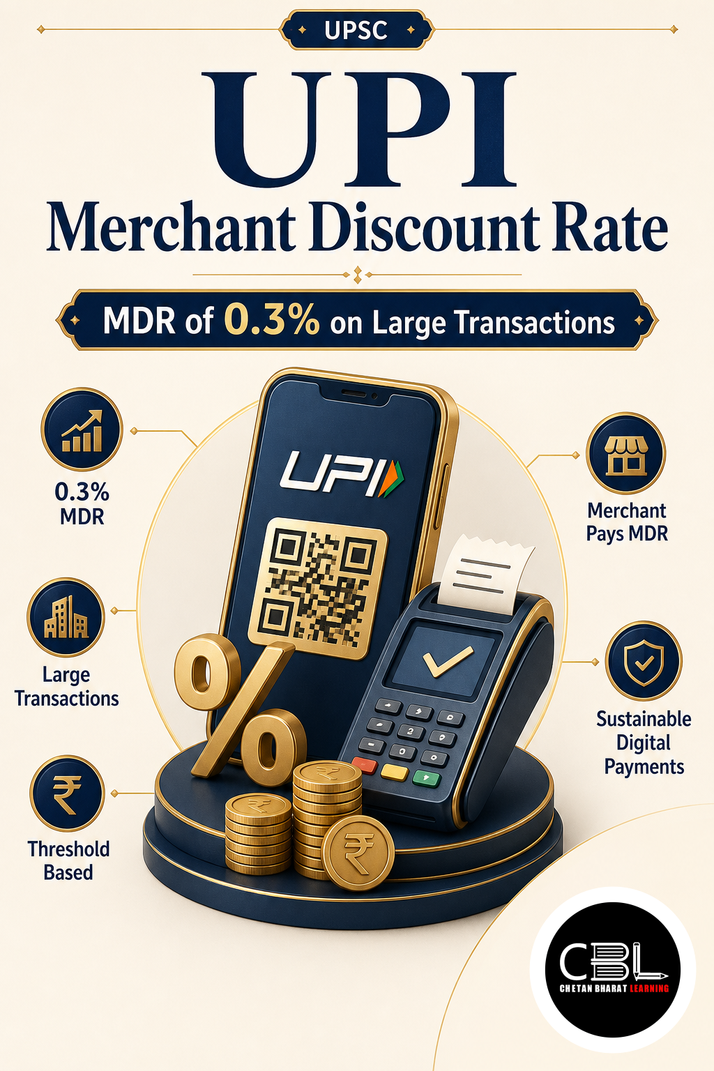 UPI Merchant Discount Rate