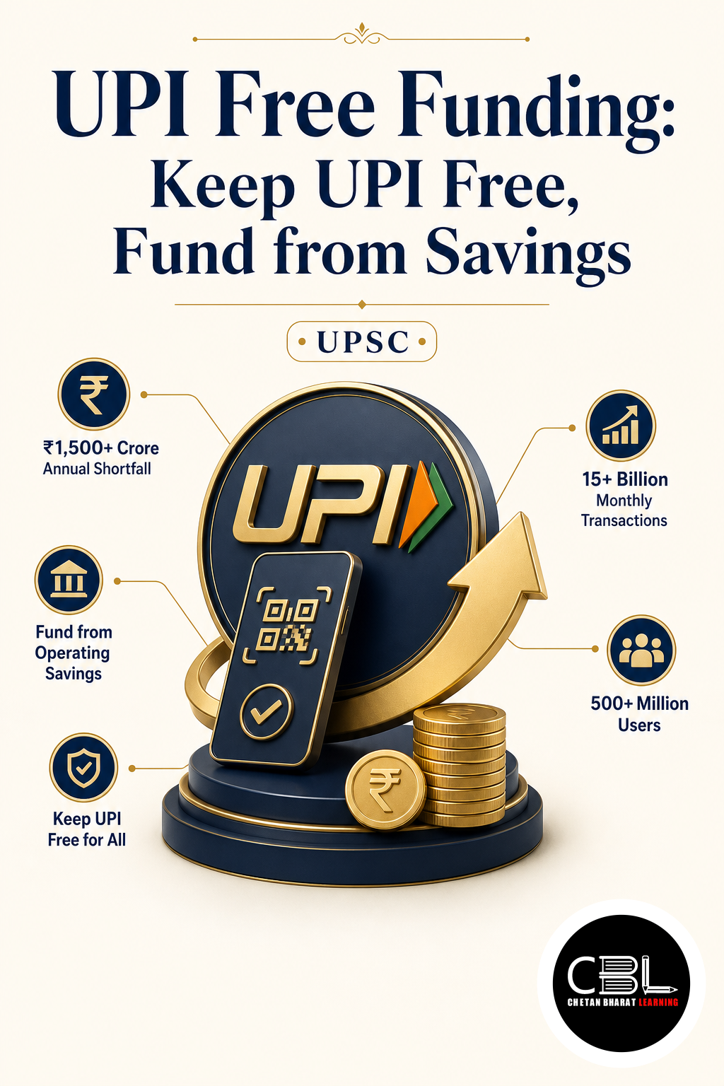 UPI Free Funding