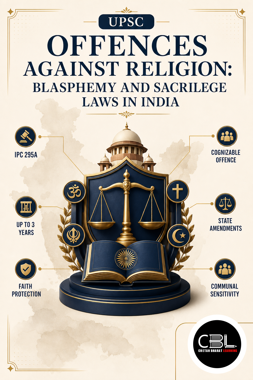 Offences Against Religion
