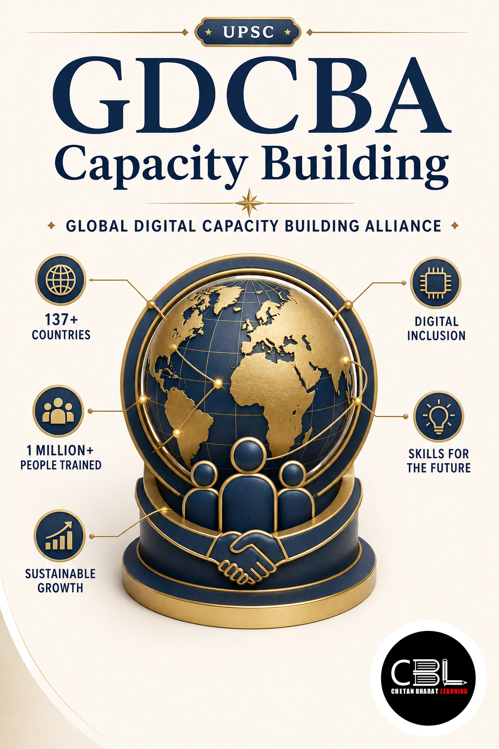 GDCBA Capacity Building