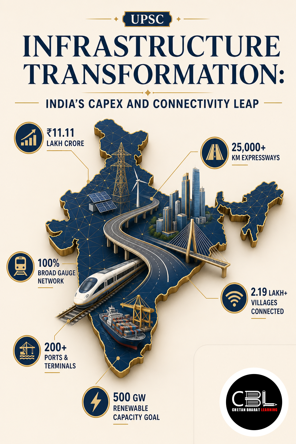 Infrastructure Transformation