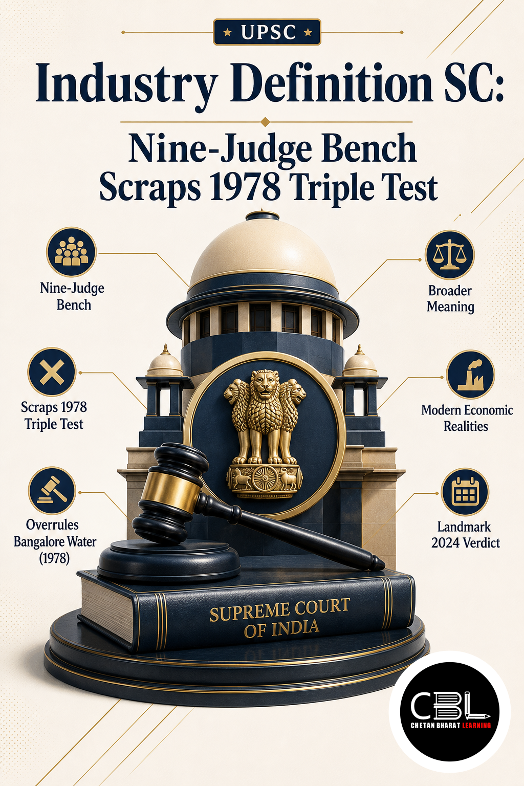Industry Definition SC