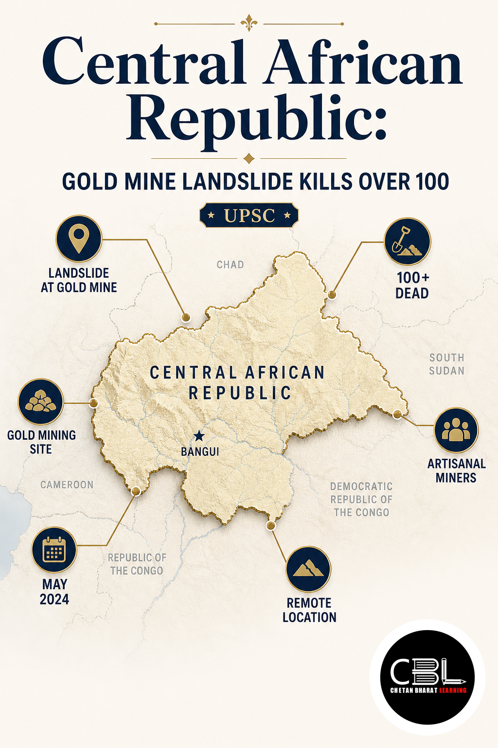 Central African Republic
