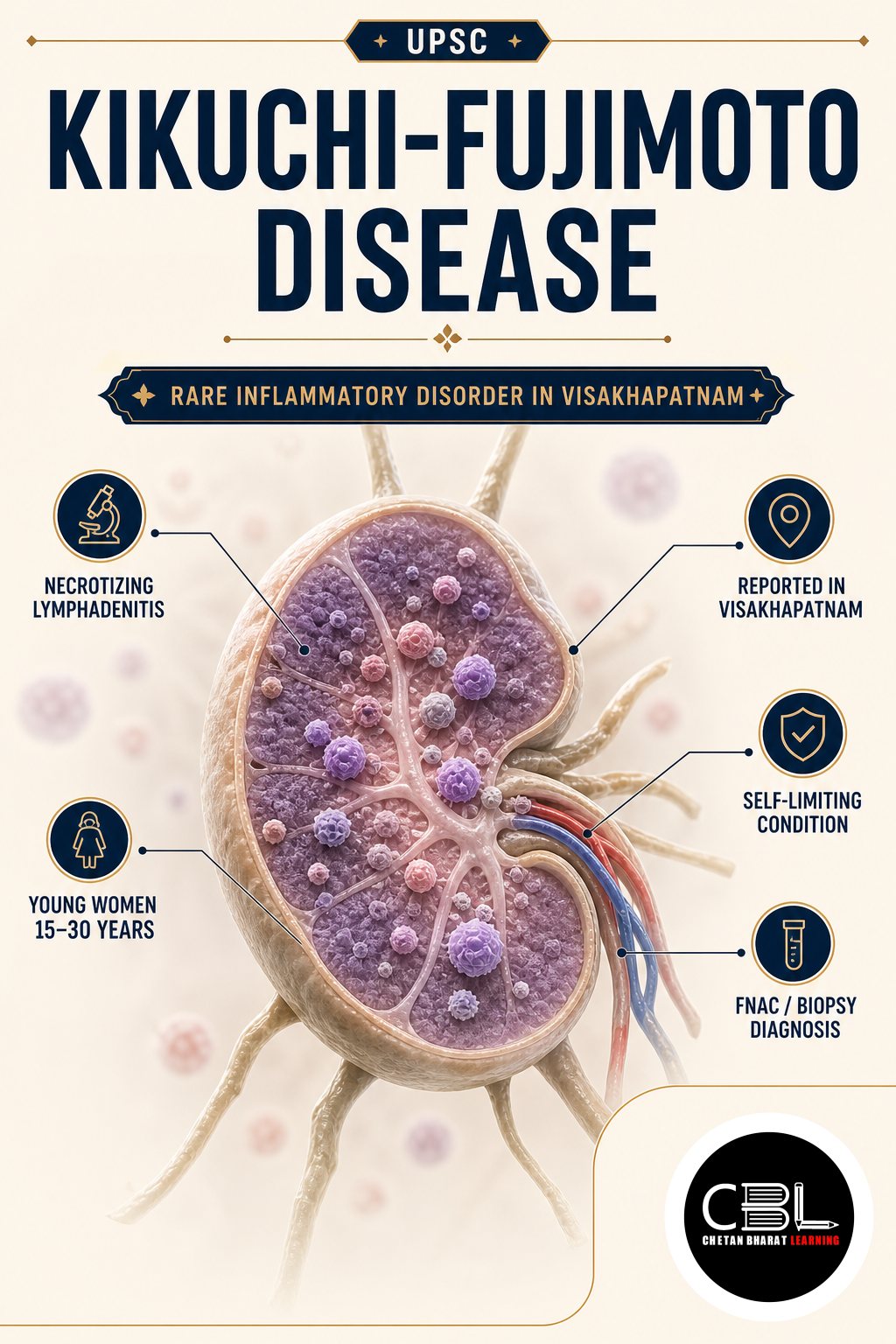 Kikuchi-Fujimoto Disease