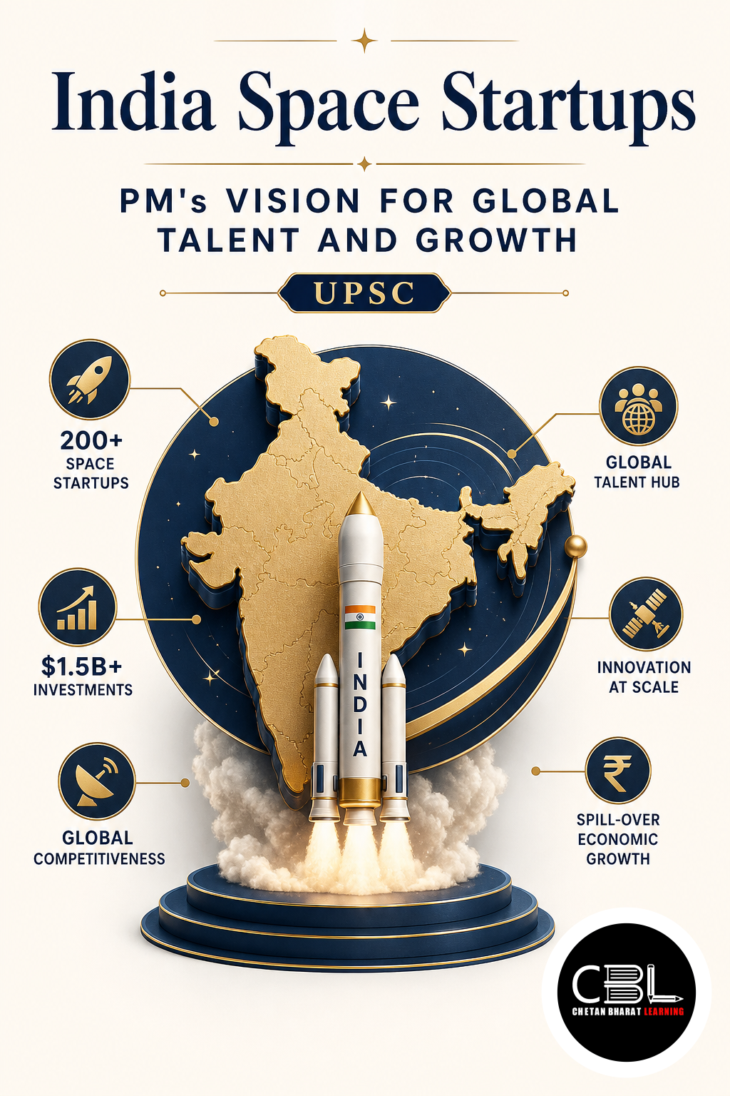 India Space Startups