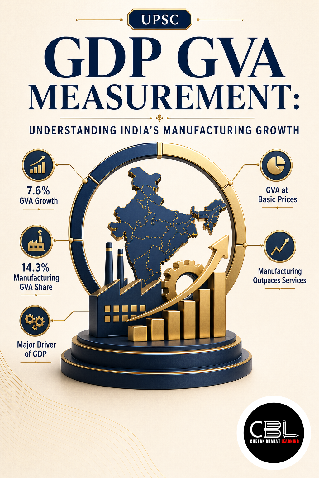 GDP GVA Measurement