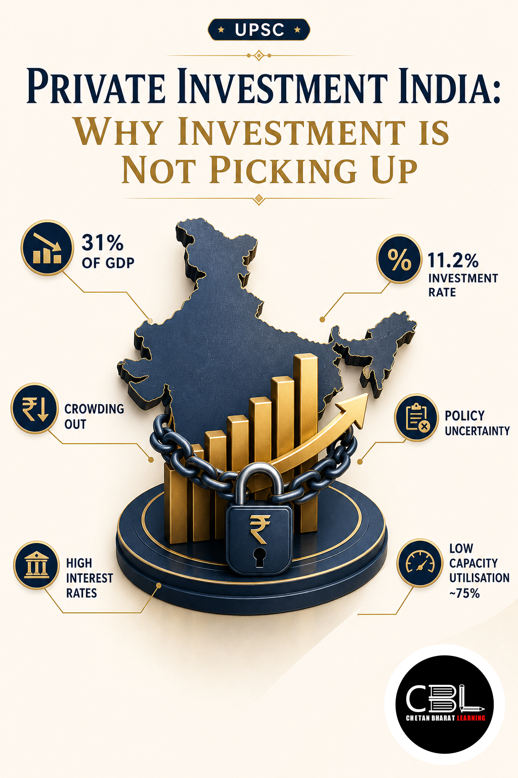 Private Investment India