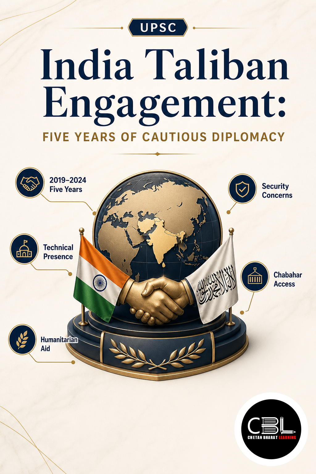 India Taliban Engagement