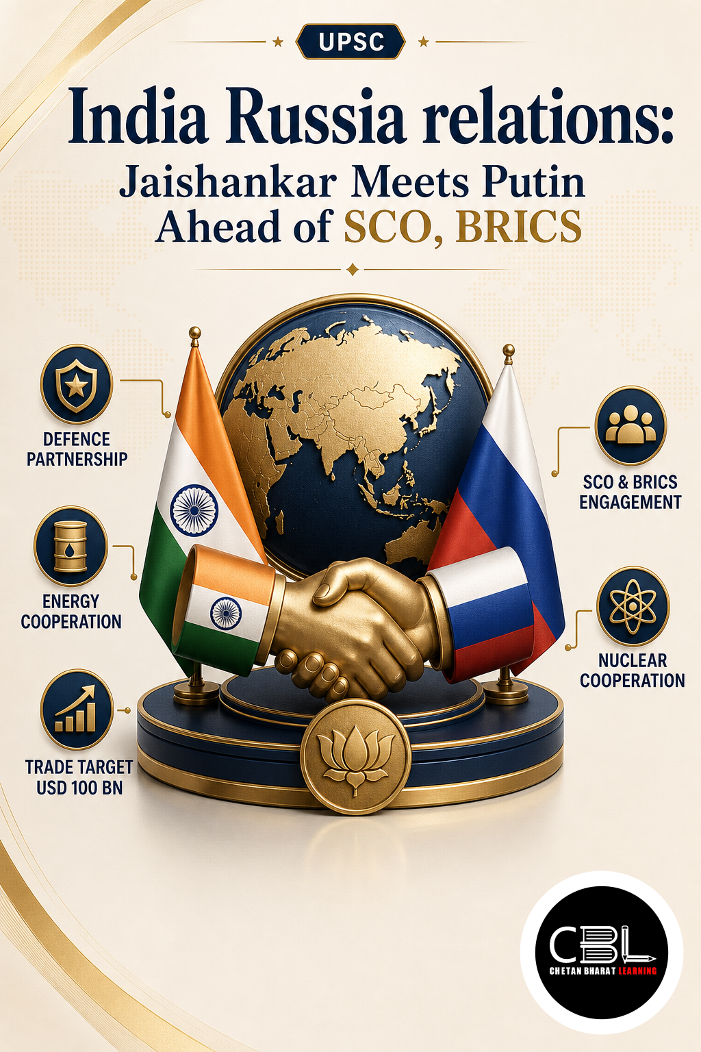 India Russia relations