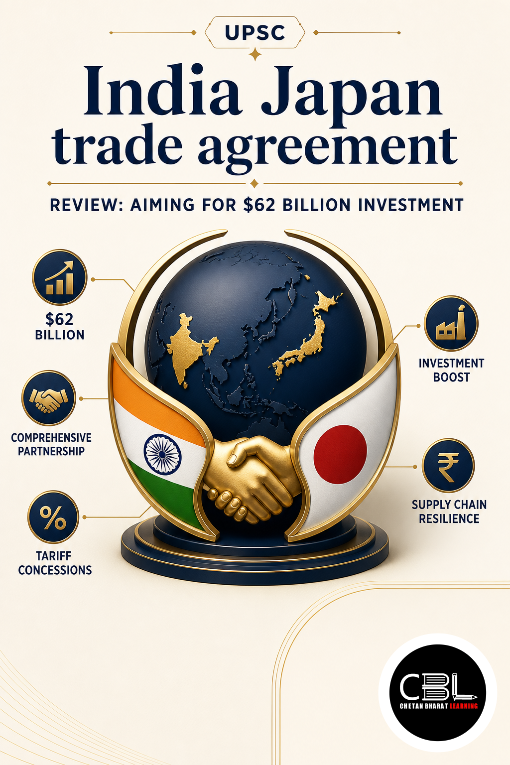 India Japan trade agreement